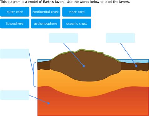 Ixl Label Earth Layers 8th Grade Science