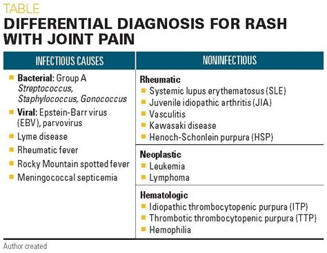 Rash Triggers Joint Pain In An 8 Year Old Girl