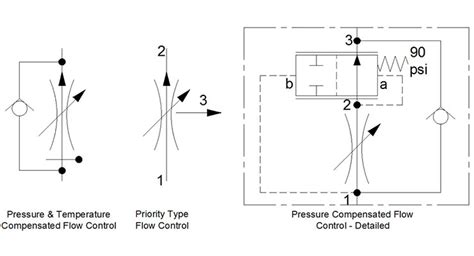 Flow Control Valves Hydraulic Symbology 204