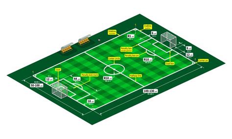 Soccer Field Dimensions And Markings Explained