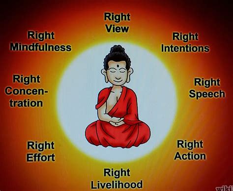 结缘之窗 Buddhist Principles The Eightfold Path