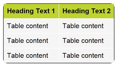 Creating Rounded Borders On Paragraphs And Tables