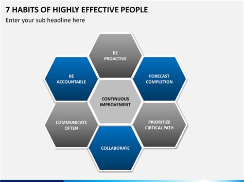 7 Habits Of Stephen Covey Powerpoint Template
