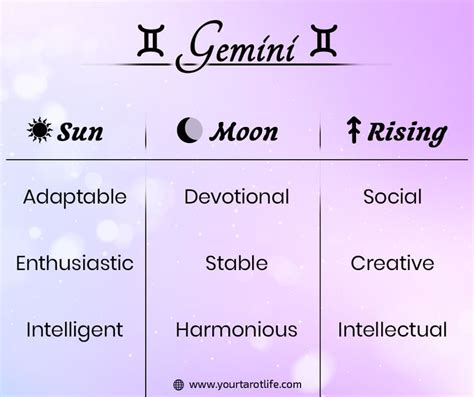 An Image Of The Zodiac Signs For Men And Women Including Sun Moon