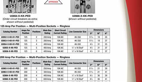 ge circuit breaker compatibility chart