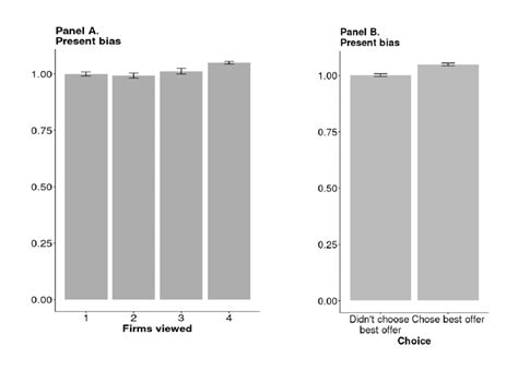 Present Bias By The Outcome Measures Mean Number Of Firms Viewed Out