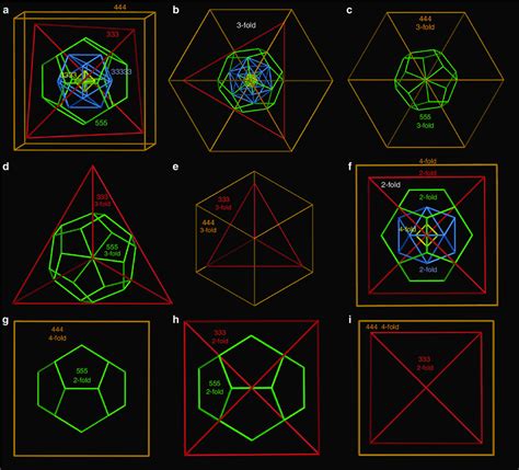 T d arrangement of the five Platonic solids in the 