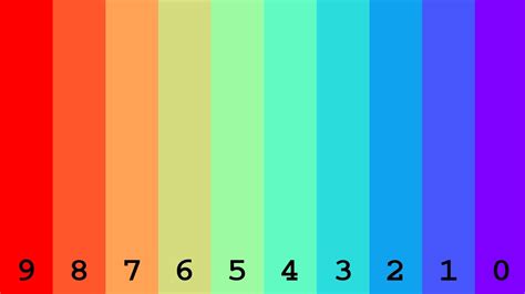 Numbers From 0 To 1000000000 With Colors Youtube