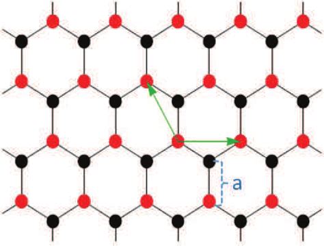 Hexagonal Lattice Of Graphene Two Atoms Or Sublattices Per Unit Cell