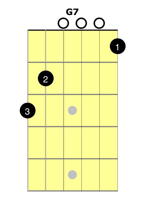 G7 Chord Guitar Finger Position Sheet And Chords Collection