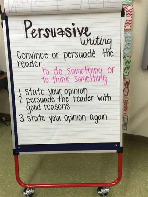 Persuasive Writing Anchor Chart Persuasive Writing Writing Anchor