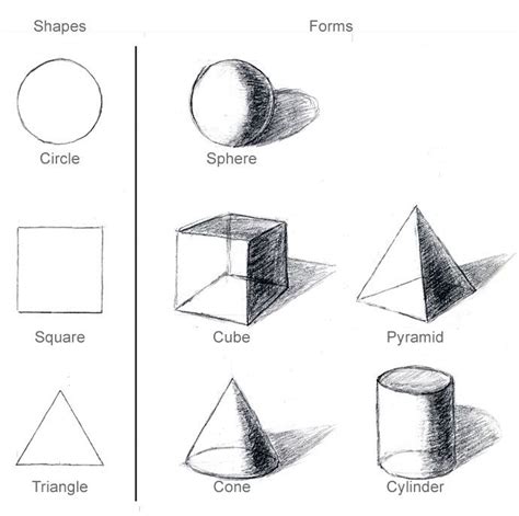 Drawing Shapes And Forms Basic Drawing Art Lessons Drawing For