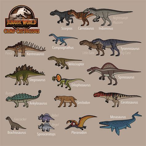 Jurassic World Camp Cretaceous Season 4 Dinosaurs By Bestomator1111 On