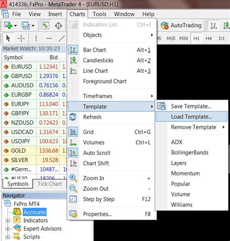 How To Add And Install Templates Tpl File In Metatrader 4 Forex Platform