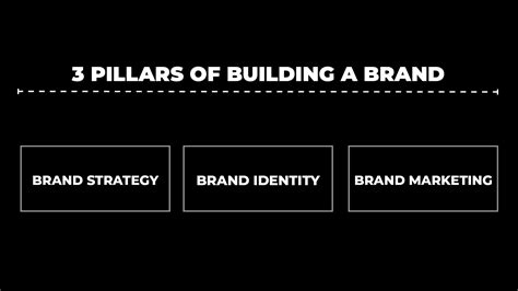 21 Step Brand Building Process Build A Brand In 2023