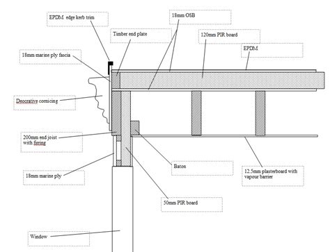 How Does This Flat Roof Structure Look Diynot Forums