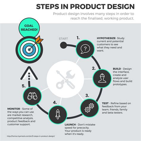 28 Process Infographic Examples With Design Tips Venngage