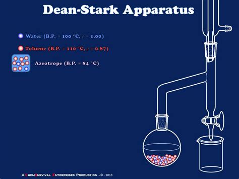 A Simple Dean Stark Apparatus Explained Youtube
