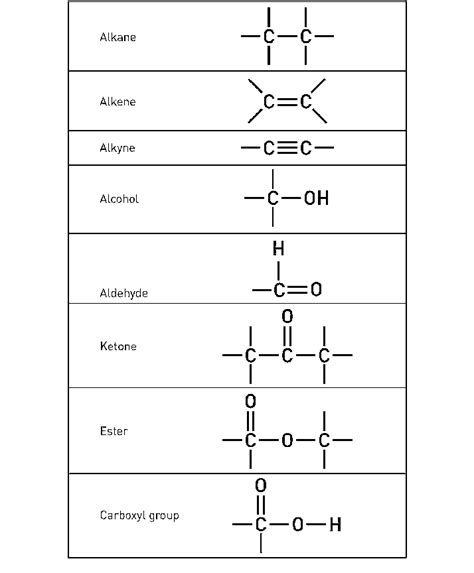 Chemical Structure Of The Organic Compounds Download Scientific Diagram