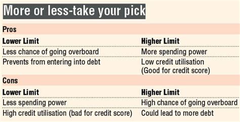 The credit limit is the amount that you can borrow, but the available credit is the amount you can borrow minus any outstanding debt. When to ask for higher credit card limit?