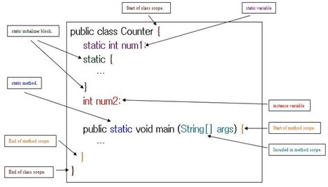 Java Variables Types Of Variables In Java