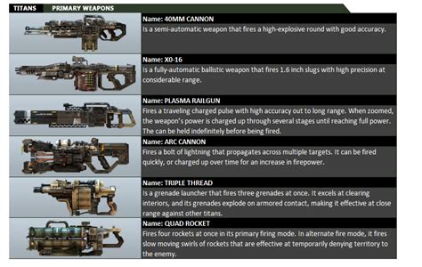 Titanfall Titan Guns