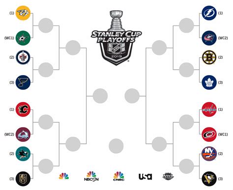 2019 Stanley Cup Playoffs Preview Predictions The Garnet Mine