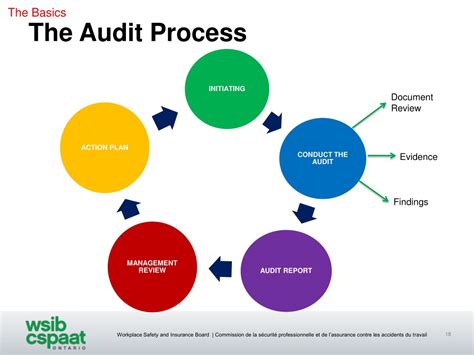 Ppt Introduction To Auditing Powerpoint Presentation Free Download