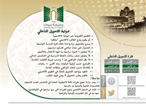 نسبة انجاز محاضرات الدراسات العليا. التحويل الداخلي بجامعة تبوك 1441