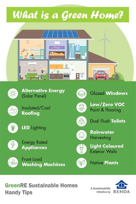 Homeowners Green Guide Greenre