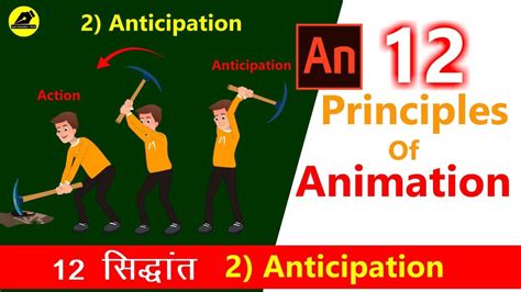 2 Anticipation 12 Principles Of Animation What Is Anticipation