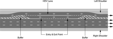 High Occupancy Vehicle Hov Lanes Ontarioca