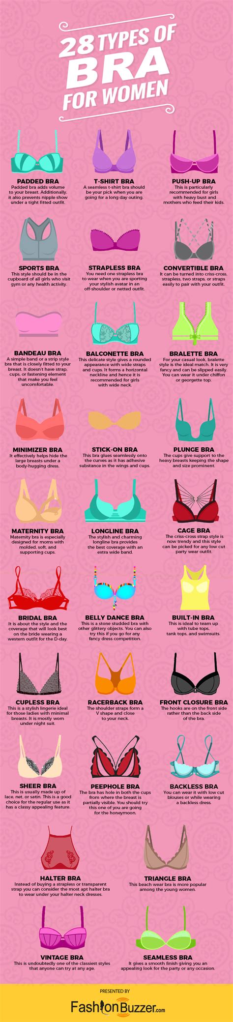 28 Different Type Of Bras Infographic