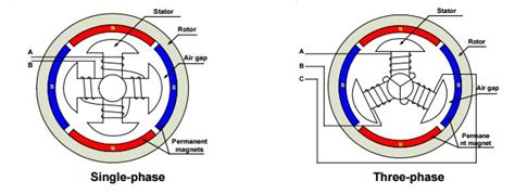 Can You Replace A 3 Phase Motor With A Single Phase Wiring Diagram