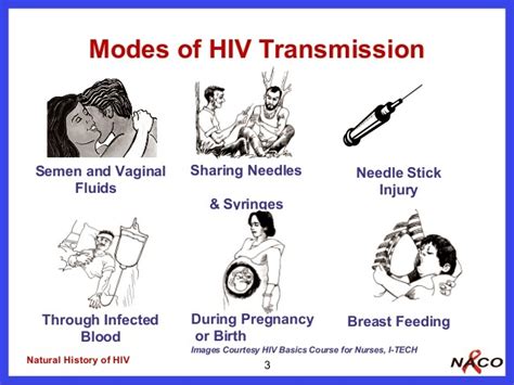 Transmission Symptoms And Signs Of Aids Health And Disease