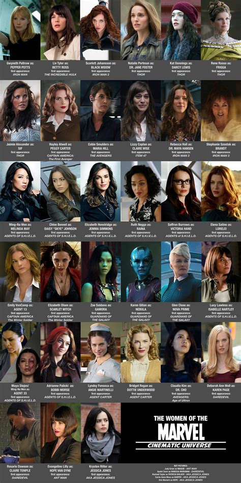 Well, who said women can't take over the world, or even the universe? Ladies of the MCU | Marvel Cinematic Universe | Know Your Meme