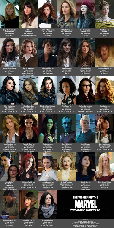 Still a few things that seem suspicious. Ladies of the MCU | Marvel Cinematic Universe | Know Your Meme