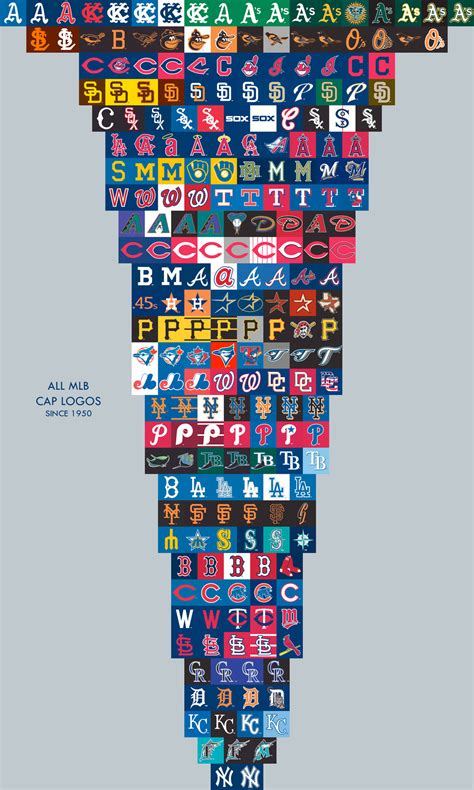 Official gear only at mlbshop.com. All MLB Cap Logos Since 1950 In One Fantastic Graphic ...