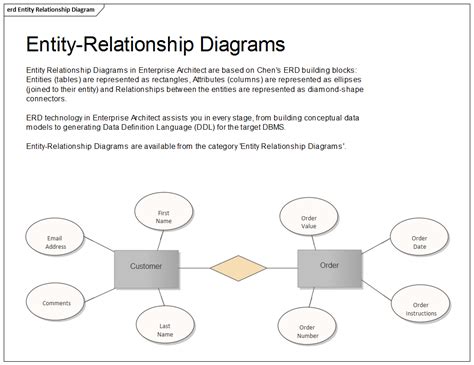 Entity Relationship Model Diagram Showing The Layout Of The Database