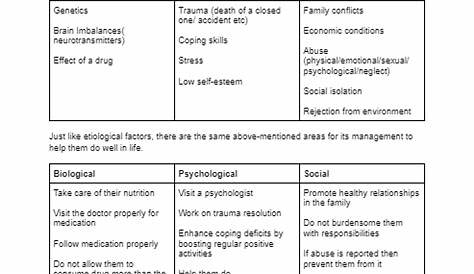 schizophrenia worksheets