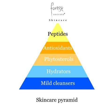 Maybe you would like to learn more about one of these? Our skincare pyramid The skincare pyramid is a simple way ...