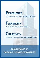 Photos of Types Of Commercial Lending Products