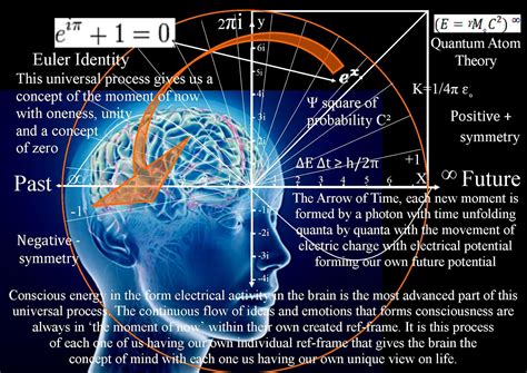 Quantum Art And Poetry The Three Great Mysteries Of Reality Conscious