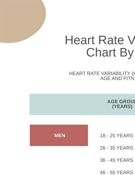 heart rate chart by age and gender