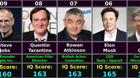 Data Comparison Celebrities Ranked By Intelligence Otosection