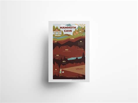 Mammoth Cave Infographic On Behance