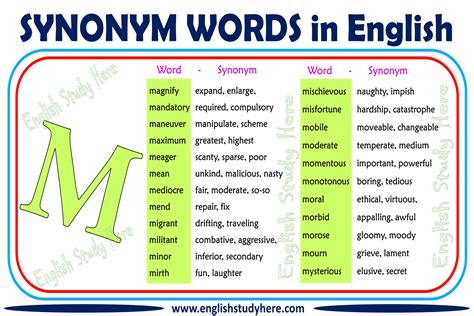 Synonym Words With M in English - English Study Here