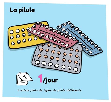 Pilules Contraception Parlons Sexualites