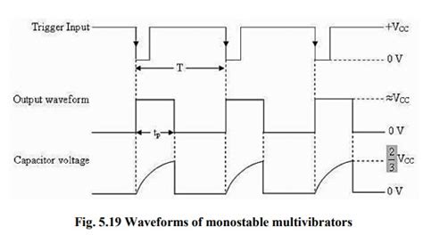 The 555 Timer Ic Functional Block Diagram Output Waveform Pin