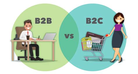 Creating A B2c Brand Heres What You Should Know